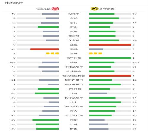 英超激战,维拉对阵布,莱顿,OD体育官方,OD体育在线官网,OD体育线上,OD体育APP