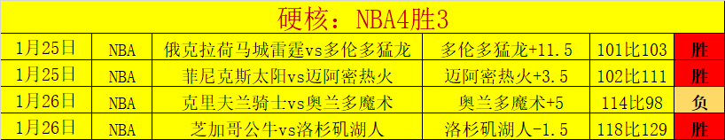 火箭对热火,对决分析预,od体育,OD体育官方,OD体育在线官网,OD体育线上,OD体育APP
