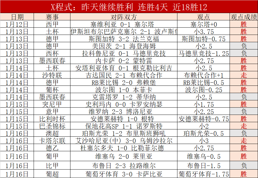 专栏,火热状态解,胜负总分深,OD体育官方,OD体育在线官网,OD体育线上,OD体育APP