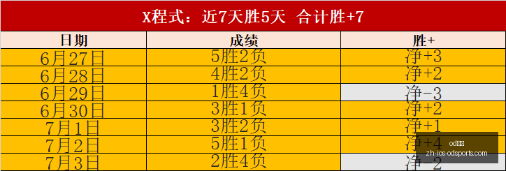 体育,od体育,od体育官网,od体育官网,od体育直播,od体育在线,od体育娱乐,od体育入口