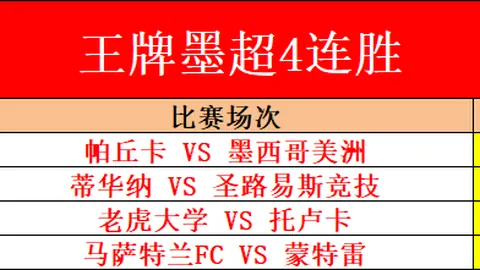 欧冠小组赛第七轮战罢，利物浦积21分领先，巴萨18分紧随其后，阿森纳与国米同列第三，夺冠赔率持续变动中