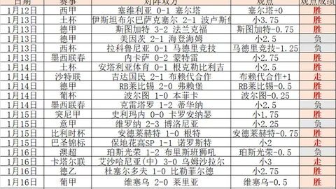 NBA专栏：火热状态解析，胜负总分深度分析